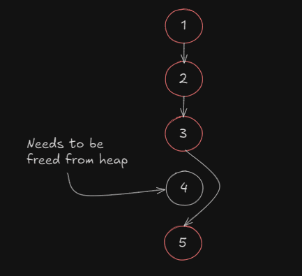 Linked List Garbage Collection